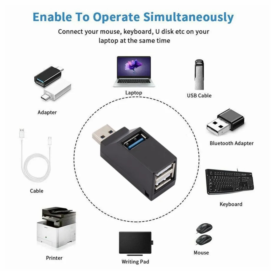 Grwibeou Mini 3 Portlu USB 3.0 - Mac Laptop Accessories incelemesi ve fiyatı