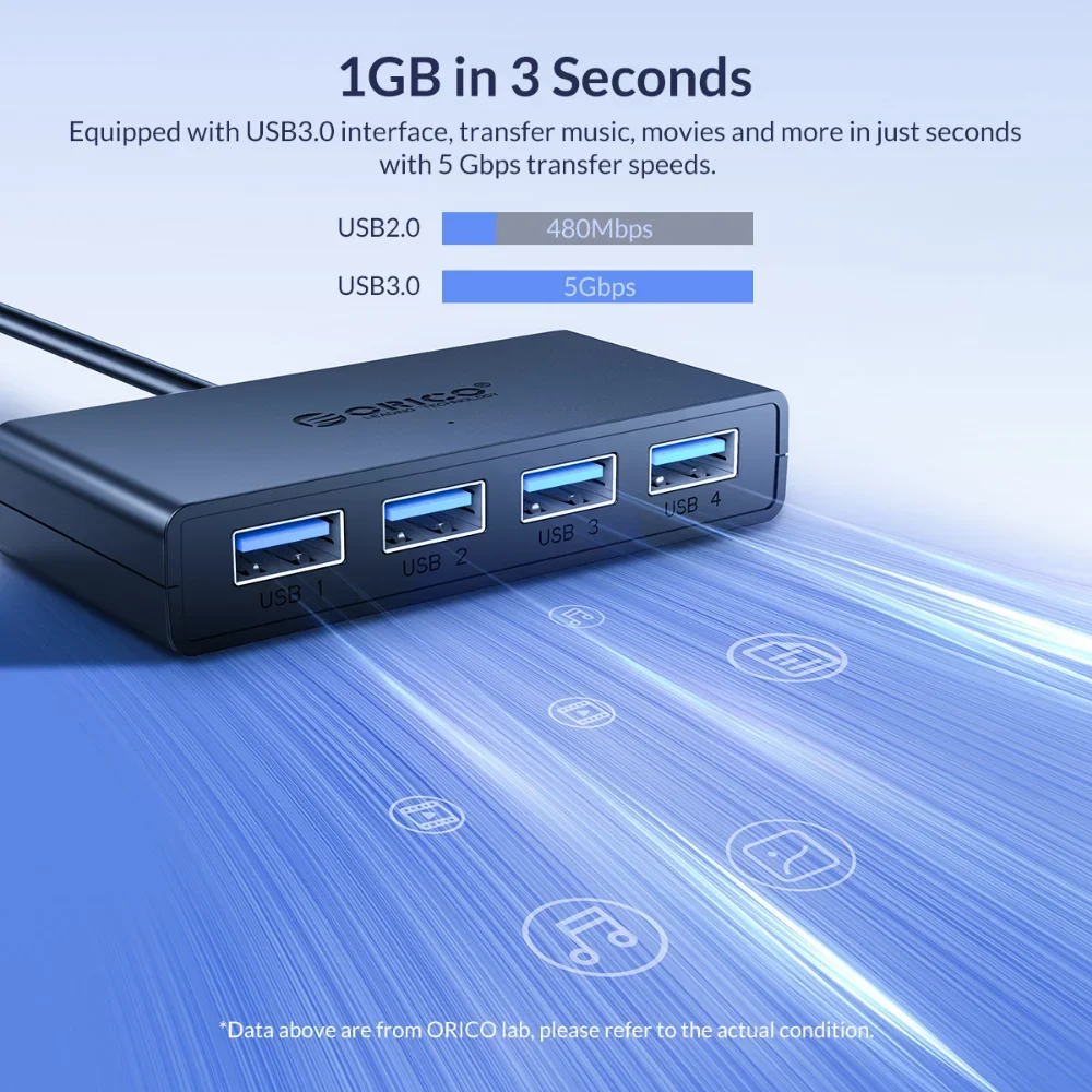 ORICO 4 Port USB 3.0 Splitter  - Mac Laptop Accessories incelemesi ve fiyatı