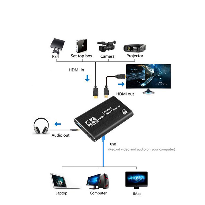YENİ 4K USB 3.0 Video Yakalama - Monitor Portable Usb incelemesi ve fiyatı
