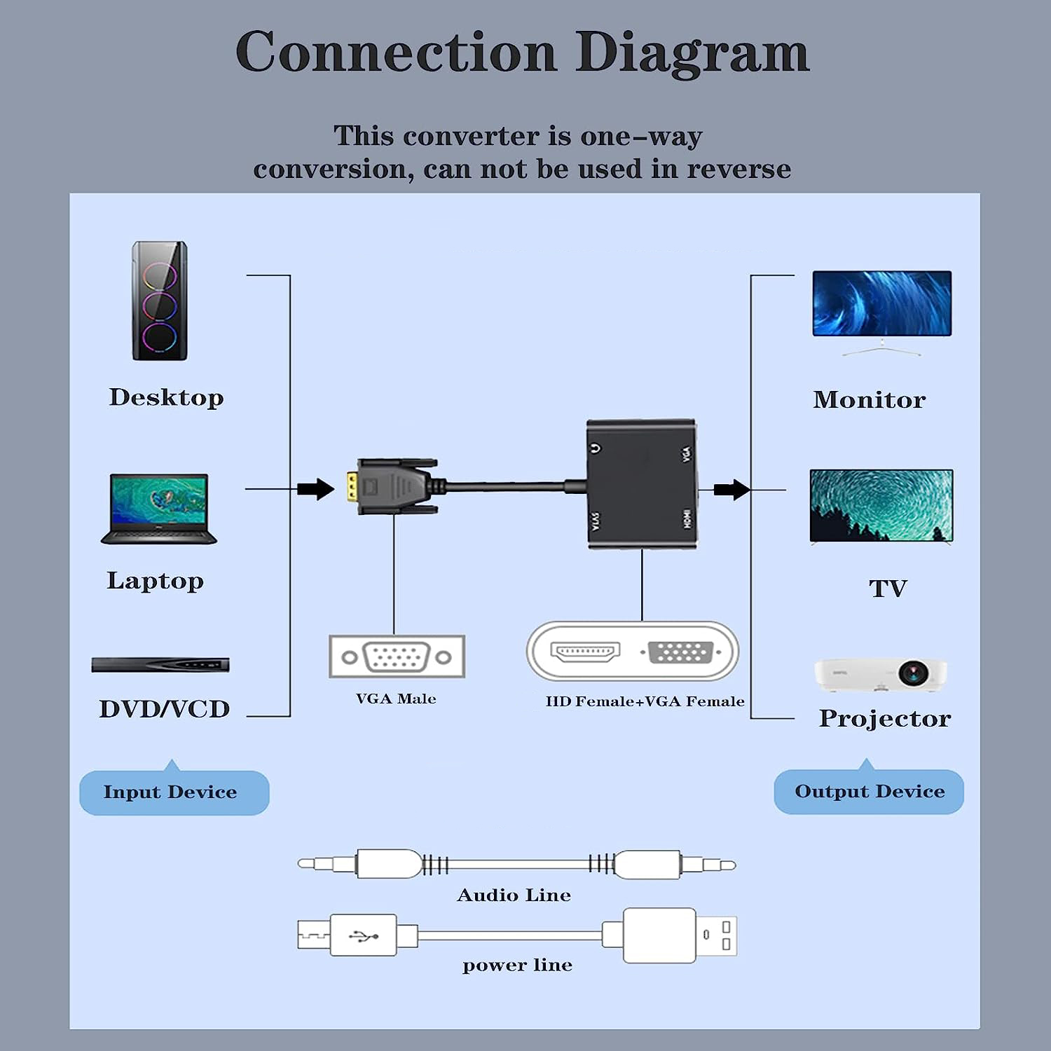 VGA(Host) - VGA/HDMI uyumlu Ek - Monitor Portable Usb incelemesi ve fiyatı