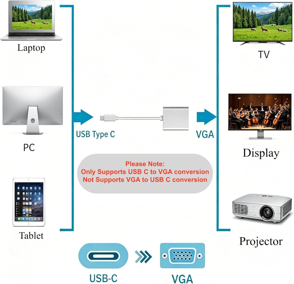 TABLLYUGE USB C - VGA Adaptörü - Monitor Portable Usb incelemesi ve fiyatı